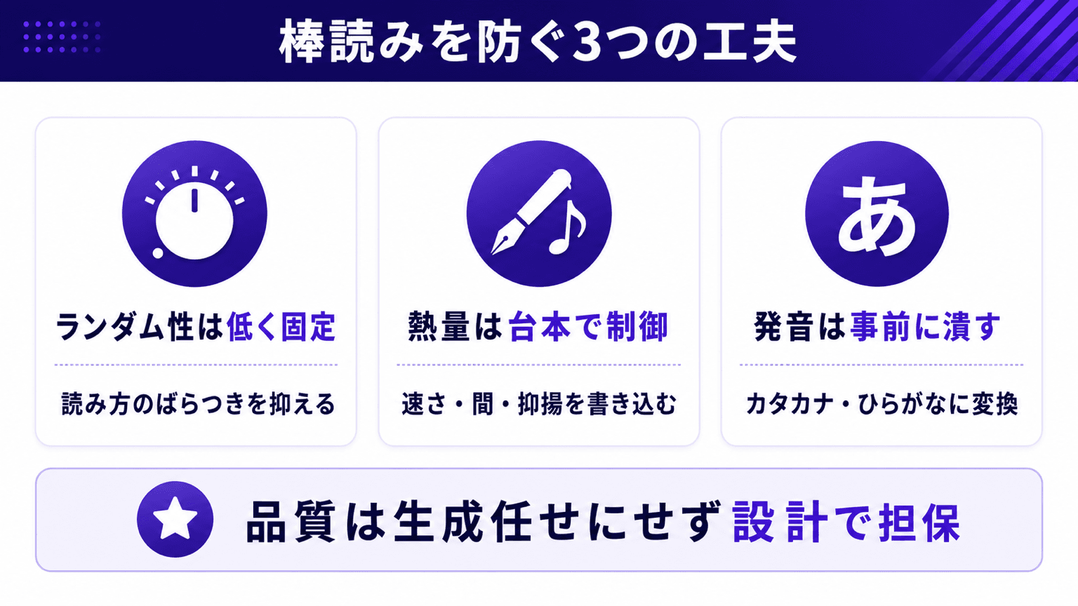 棒読みを防ぐ品質設計3つの工夫の図解