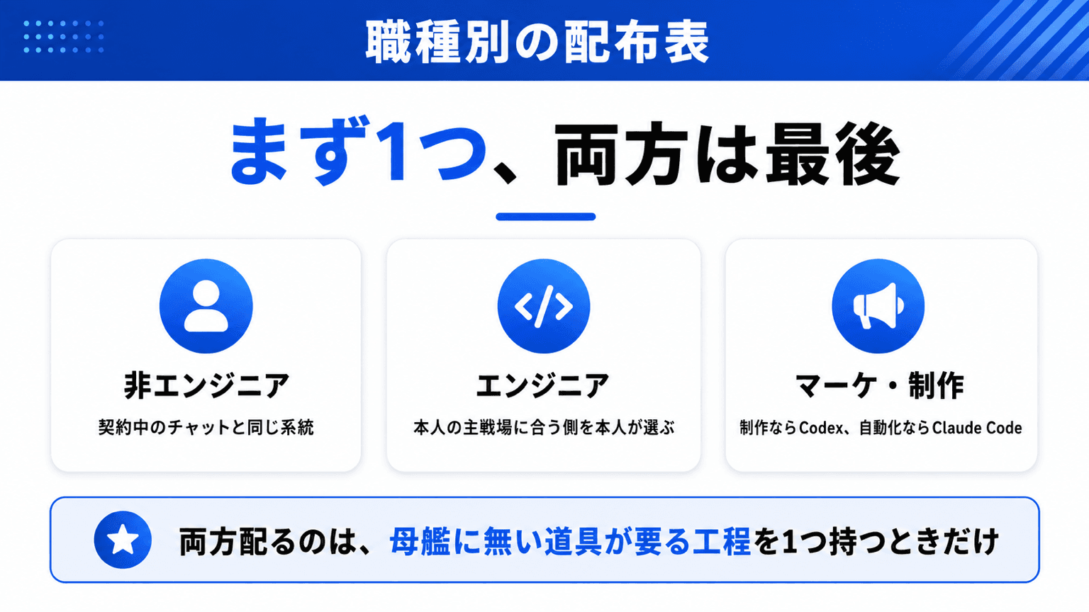 職種別の配布表。まず1つ、両方は最後