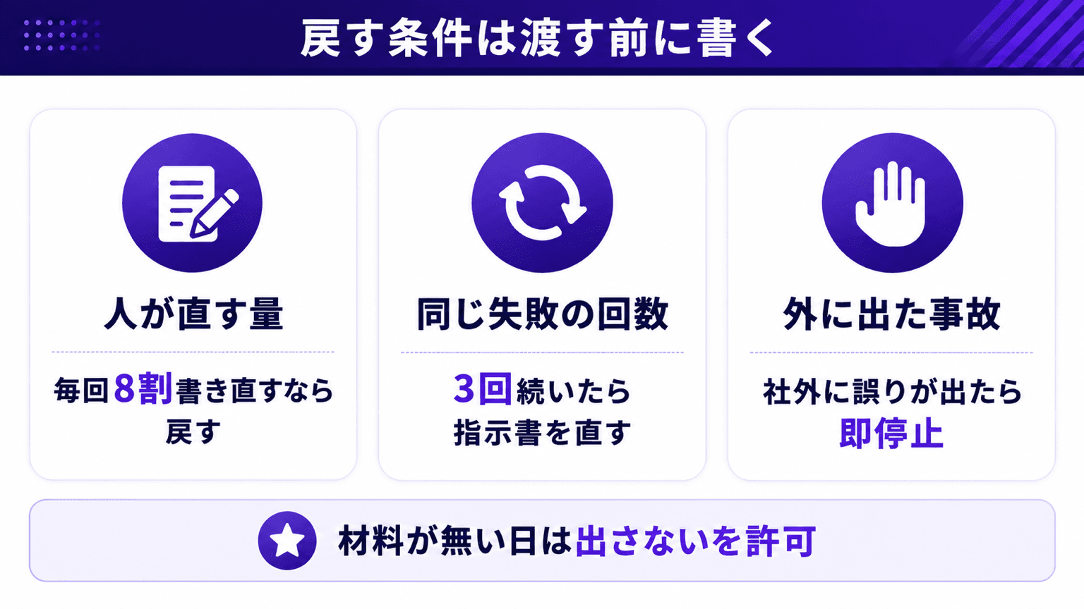 戻す条件の3つの書き方と、材料が無い日の縮退の図解