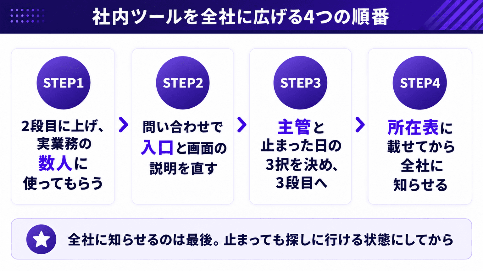 社内ツールを全社に広げる4つの順番