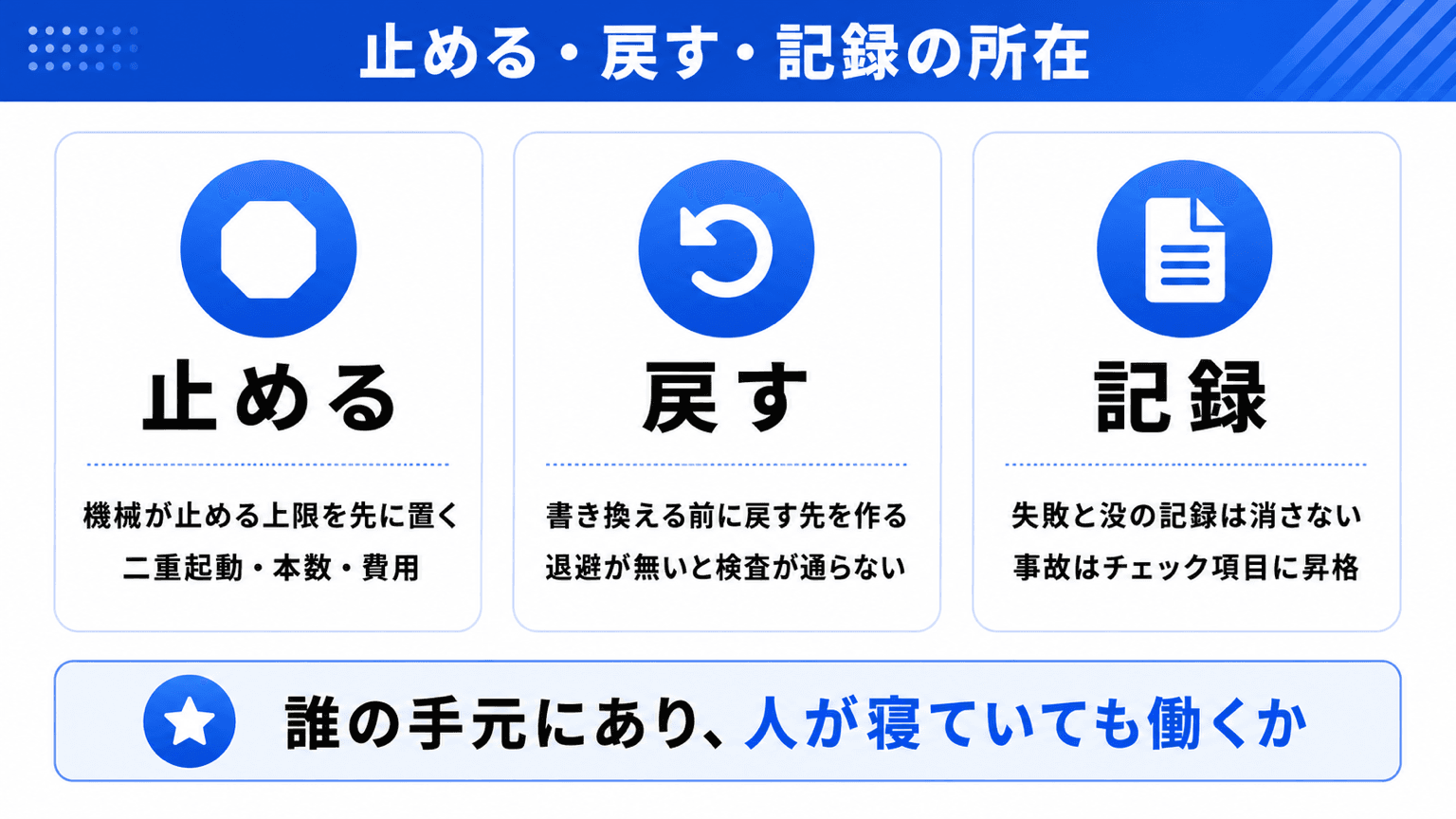 止める・戻す・記録の所在