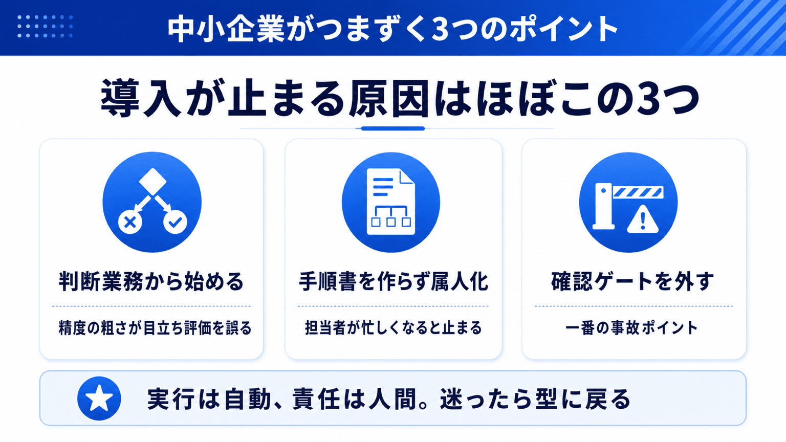 中小企業がつまずきやすい3つのポイント(判断業務・属人化・確認ゲート)