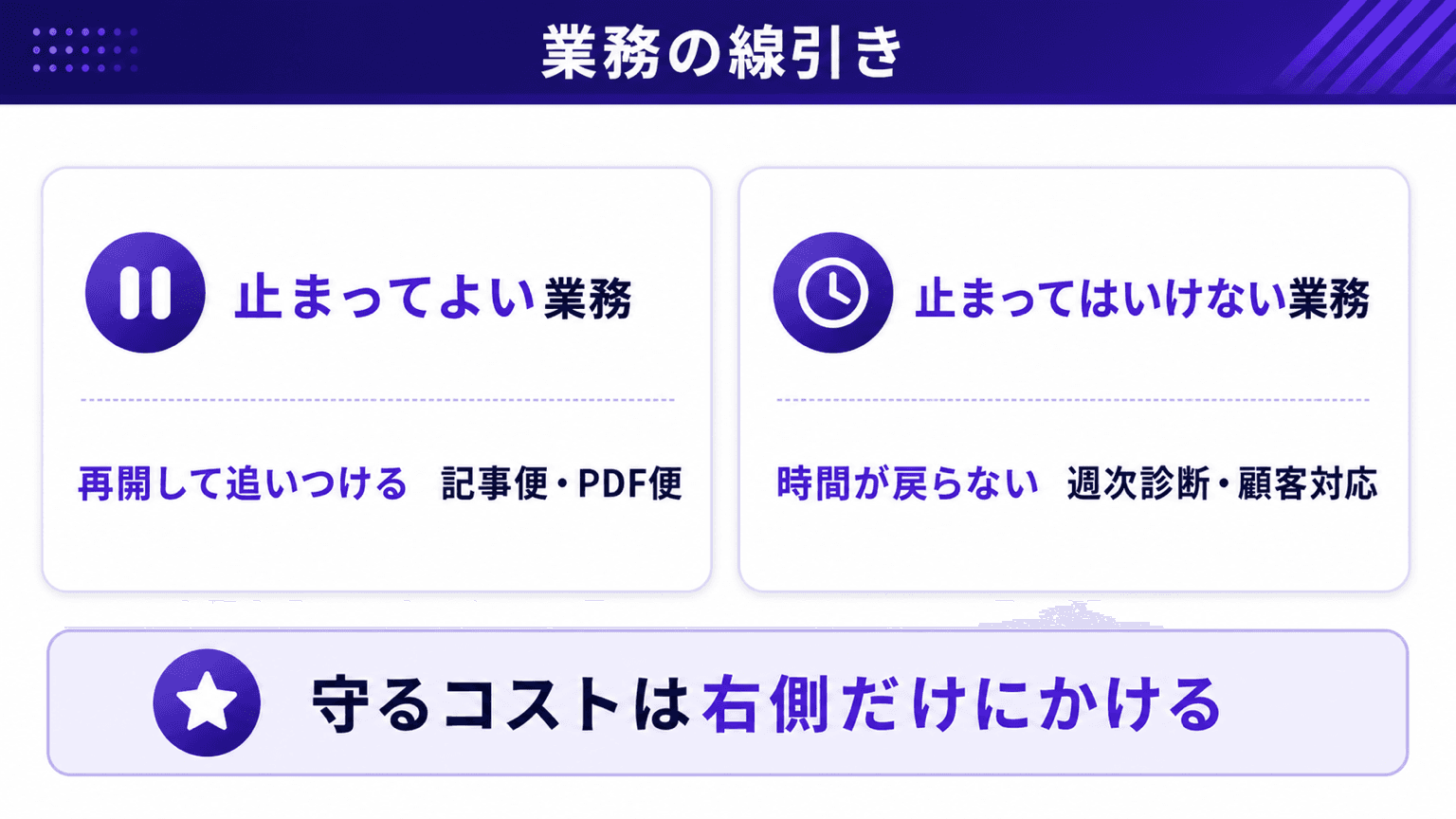 止まってよい業務と止まってはいけない業務の線引きマトリクス