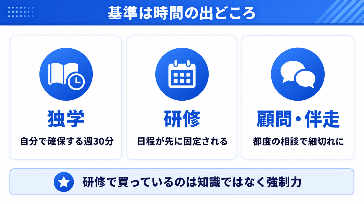 独学・研修・顧問を時間の出どころで使い分ける基準
