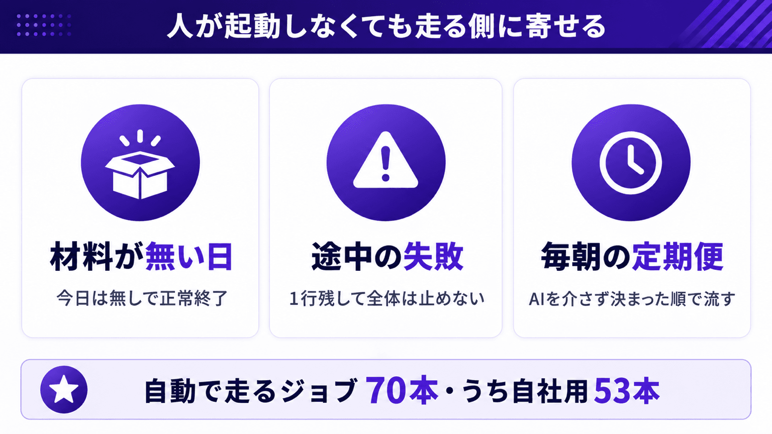 人が起動しなくても走る側に寄せた範囲
