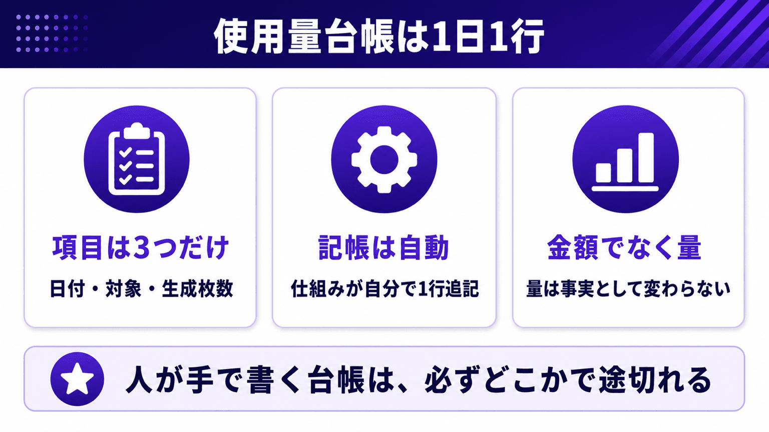 使用量台帳に1日1行ずつ記帳する運用の図解