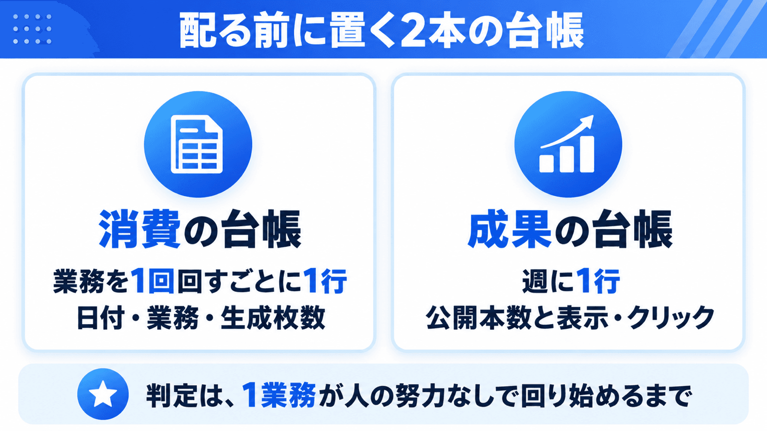 配る前に置く2本の台帳と定着の判定