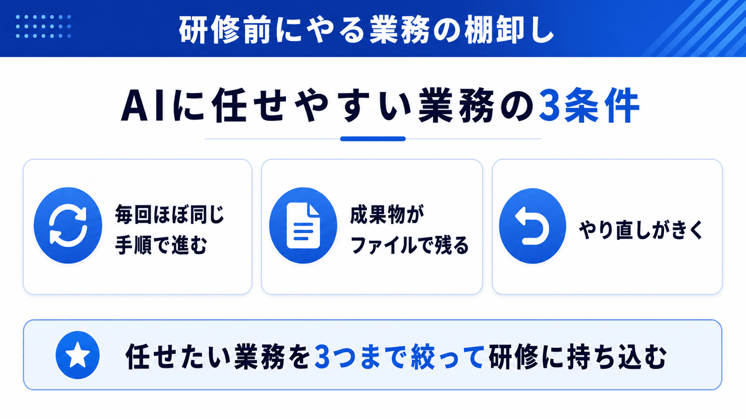 研修前にやっておく業務の棚卸しの図解