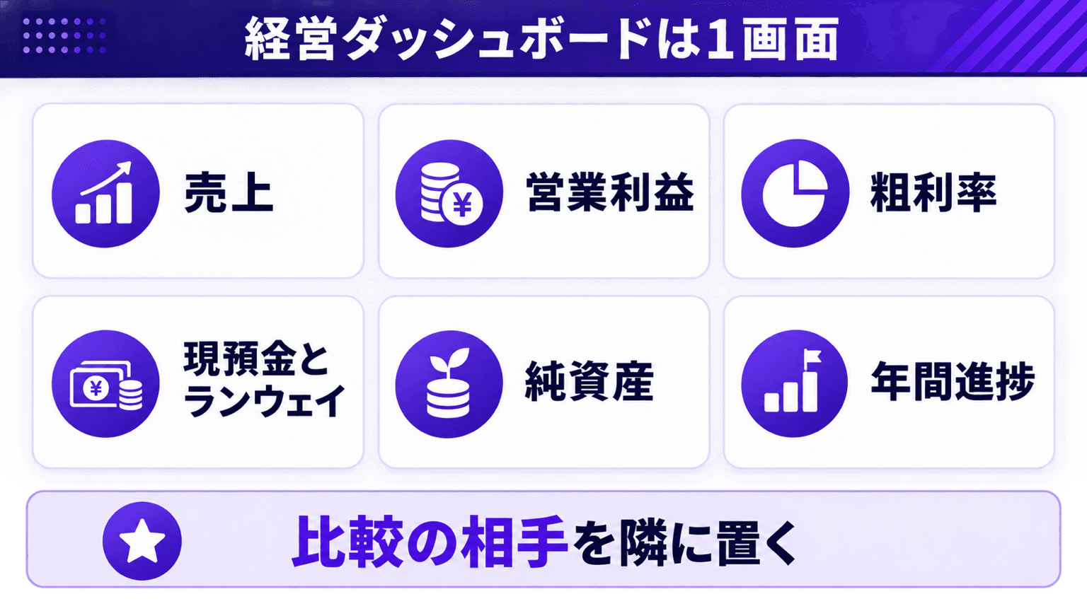 経営ダッシュボード1枚に載せる項目のレイアウト