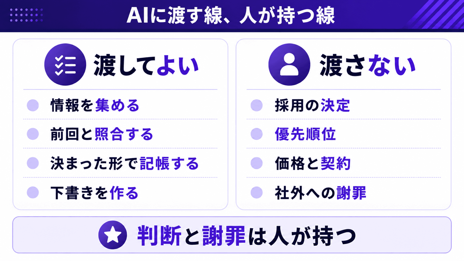 AIに渡してよい4つと、人が持ち続ける4つの線引き図解