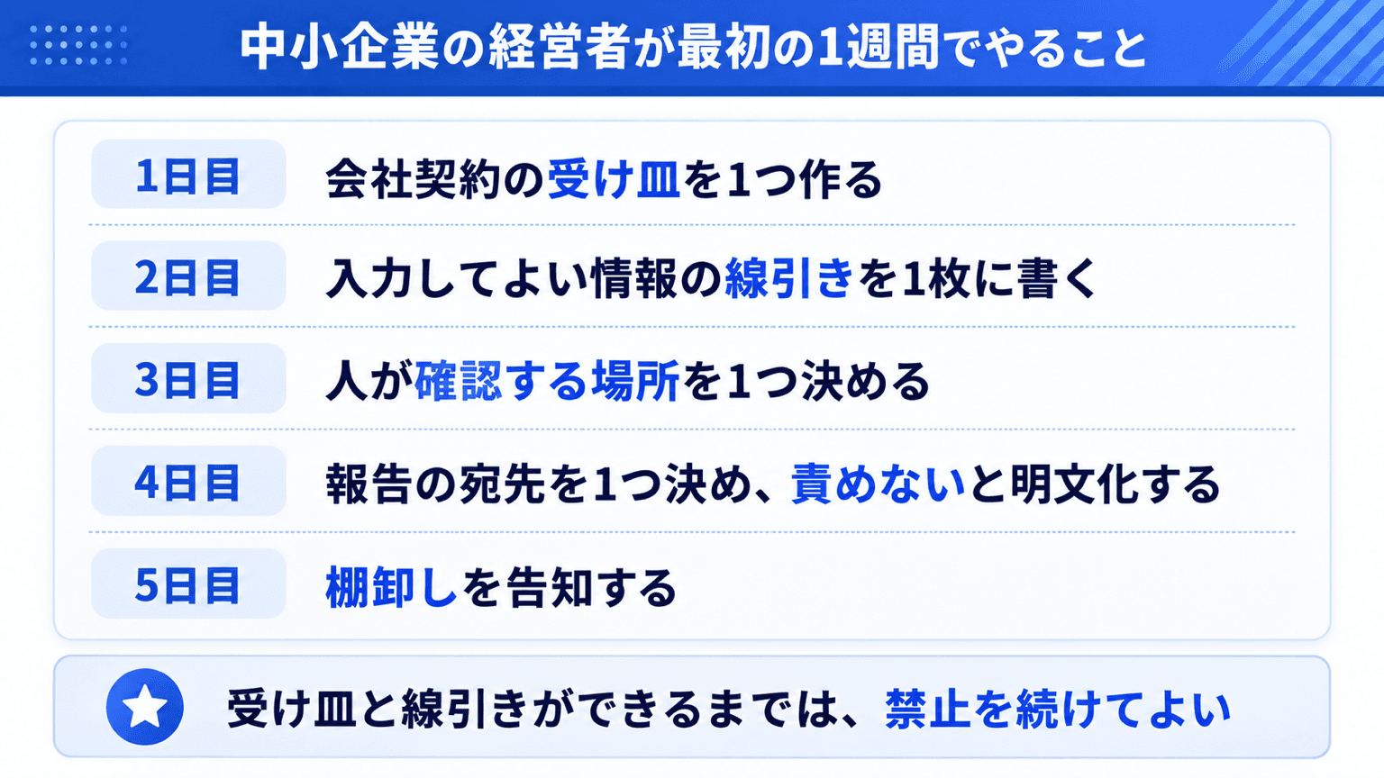 最初の1週間で決める5日分の作業を並べた図解