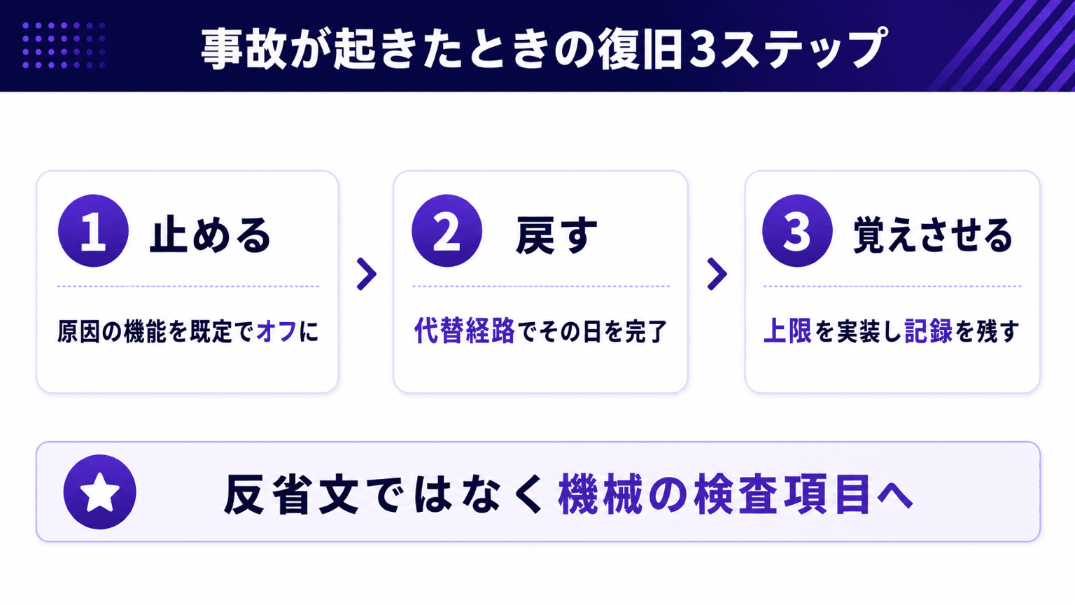 事故発生時の復旧3ステップ(止める・戻す・検査項目に昇格させる)