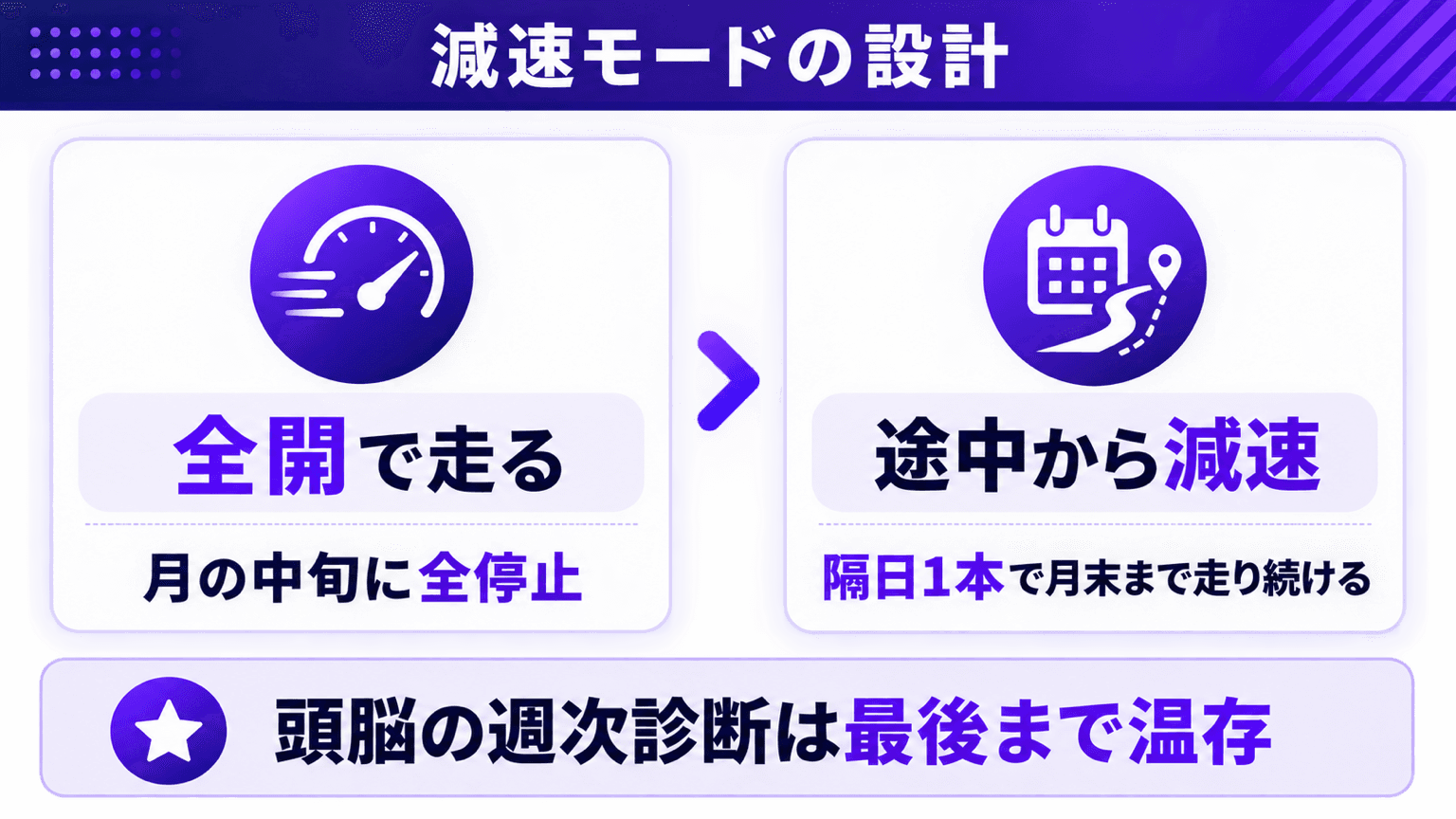 減速モードの設計。全停止と減速継続の比較