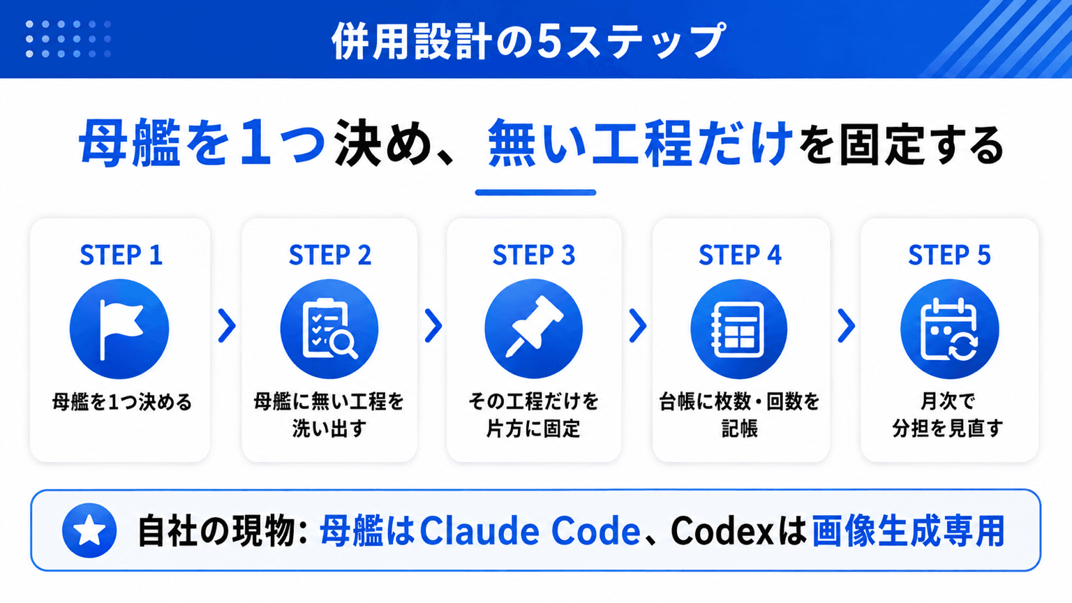 併用設計の5ステップ。母艦を1つ決め、無い工程だけを固定する
